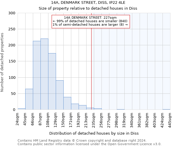 14A, DENMARK STREET, DISS, IP22 4LE: Size of property relative to detached houses in Diss