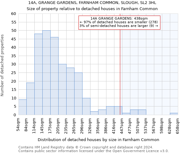 14A, GRANGE GARDENS, FARNHAM COMMON, SLOUGH, SL2 3HL: Size of property relative to detached houses in Farnham Common