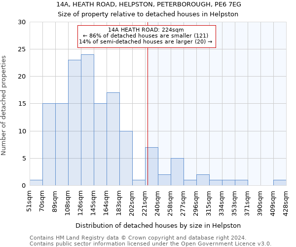 14A, HEATH ROAD, HELPSTON, PETERBOROUGH, PE6 7EG: Size of property relative to detached houses in Helpston