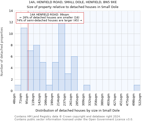 14A, HENFIELD ROAD, SMALL DOLE, HENFIELD, BN5 9XE: Size of property relative to detached houses in Small Dole