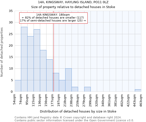 14A, KINGSWAY, HAYLING ISLAND, PO11 0LZ: Size of property relative to detached houses in Stoke