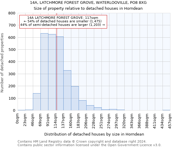 14A, LATCHMORE FOREST GROVE, WATERLOOVILLE, PO8 8XG: Size of property relative to detached houses in Horndean