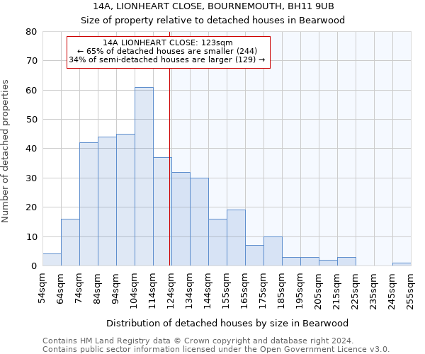 14A, LIONHEART CLOSE, BOURNEMOUTH, BH11 9UB: Size of property relative to detached houses in Bearwood