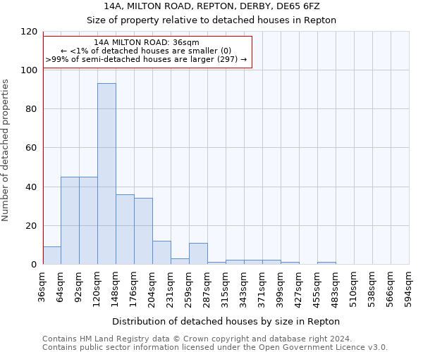 14A, MILTON ROAD, REPTON, DERBY, DE65 6FZ: Size of property relative to detached houses in Repton