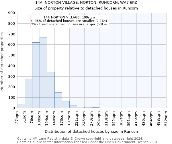 14A, NORTON VILLAGE, NORTON, RUNCORN, WA7 6PZ: Size of property relative to detached houses in Runcorn