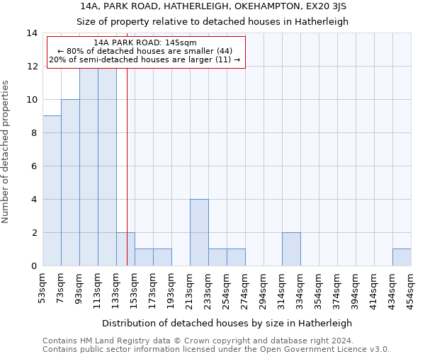 14A, PARK ROAD, HATHERLEIGH, OKEHAMPTON, EX20 3JS: Size of property relative to detached houses in Hatherleigh