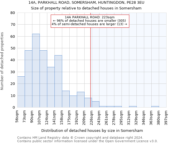 14A, PARKHALL ROAD, SOMERSHAM, HUNTINGDON, PE28 3EU: Size of property relative to detached houses in Somersham