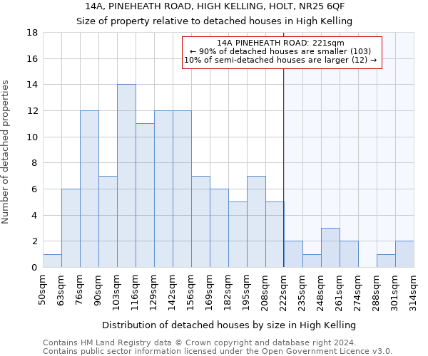 14A, PINEHEATH ROAD, HIGH KELLING, HOLT, NR25 6QF: Size of property relative to detached houses in High Kelling