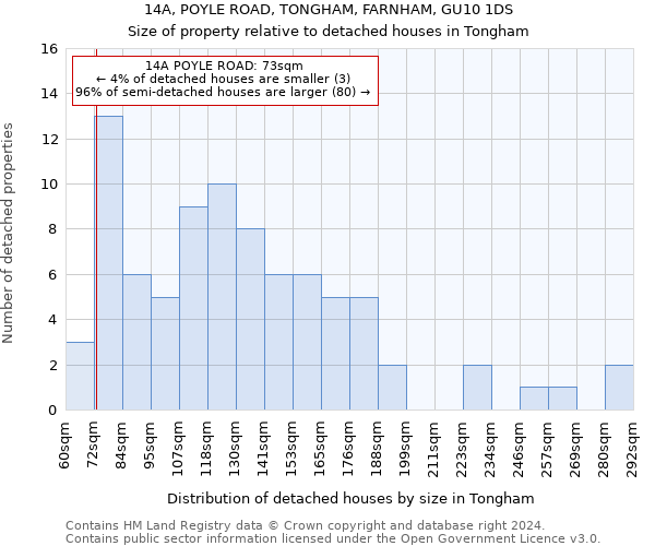 14A, POYLE ROAD, TONGHAM, FARNHAM, GU10 1DS: Size of property relative to detached houses in Tongham