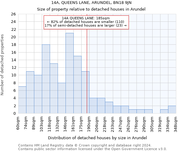 14A, QUEENS LANE, ARUNDEL, BN18 9JN: Size of property relative to detached houses in Arundel