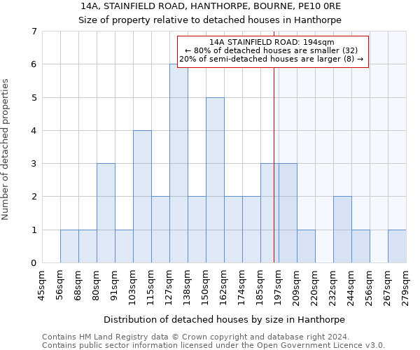 14A, STAINFIELD ROAD, HANTHORPE, BOURNE, PE10 0RE: Size of property relative to detached houses in Hanthorpe