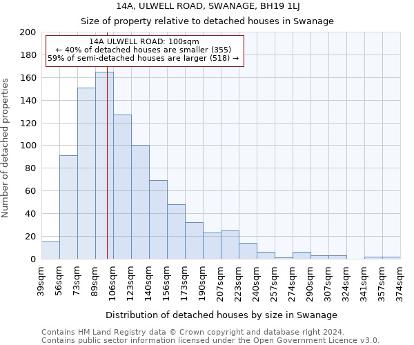 14A, ULWELL ROAD, SWANAGE, BH19 1LJ: Size of property relative to detached houses in Swanage