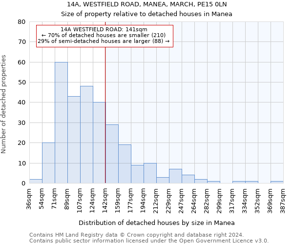 14A, WESTFIELD ROAD, MANEA, MARCH, PE15 0LN: Size of property relative to detached houses in Manea