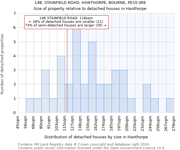 14B, STAINFIELD ROAD, HANTHORPE, BOURNE, PE10 0RE: Size of property relative to detached houses in Hanthorpe