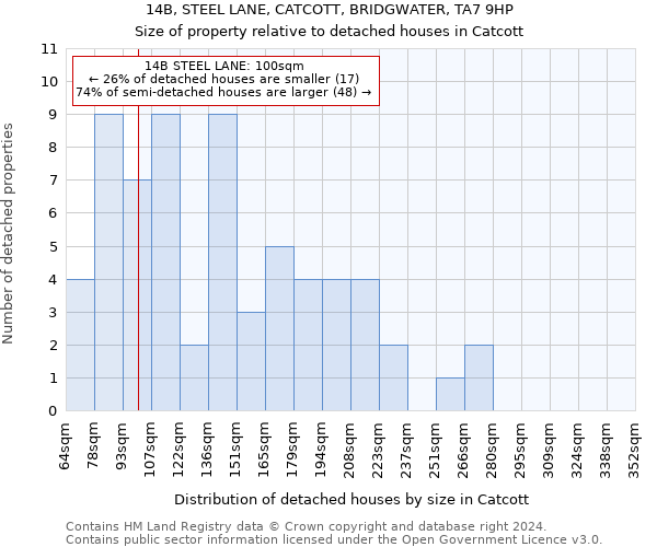 14B, STEEL LANE, CATCOTT, BRIDGWATER, TA7 9HP: Size of property relative to detached houses in Catcott