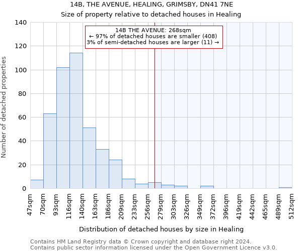 14B, THE AVENUE, HEALING, GRIMSBY, DN41 7NE: Size of property relative to detached houses in Healing