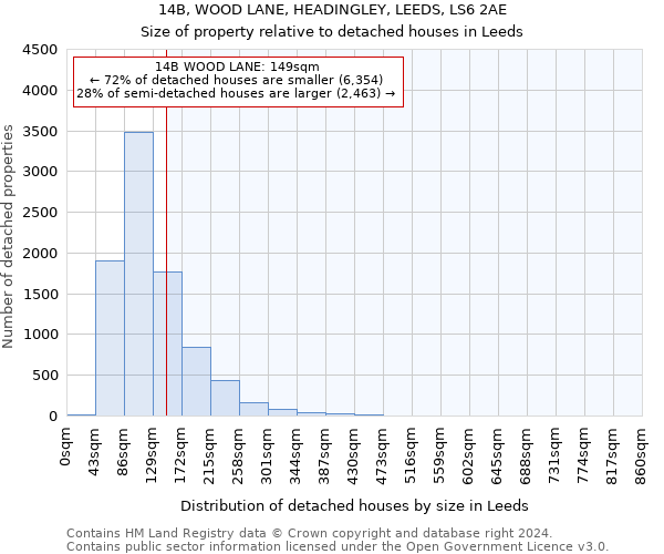 14B, WOOD LANE, HEADINGLEY, LEEDS, LS6 2AE: Size of property relative to detached houses in Leeds