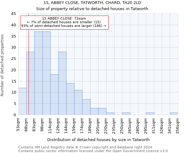 15, ABBEY CLOSE, TATWORTH, CHARD, TA20 2LD: Size of property relative to detached houses in Tatworth