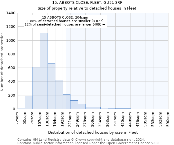 15, ABBOTS CLOSE, FLEET, GU51 3RF: Size of property relative to detached houses in Fleet