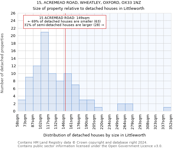 15, ACREMEAD ROAD, WHEATLEY, OXFORD, OX33 1NZ: Size of property relative to detached houses in Littleworth