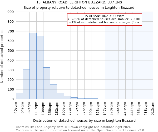 15, ALBANY ROAD, LEIGHTON BUZZARD, LU7 1NS: Size of property relative to detached houses in Leighton Buzzard