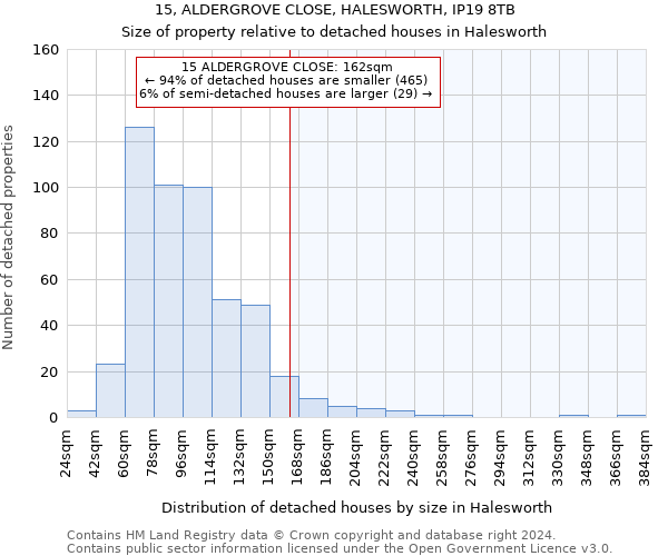 15, ALDERGROVE CLOSE, HALESWORTH, IP19 8TB: Size of property relative to detached houses in Halesworth