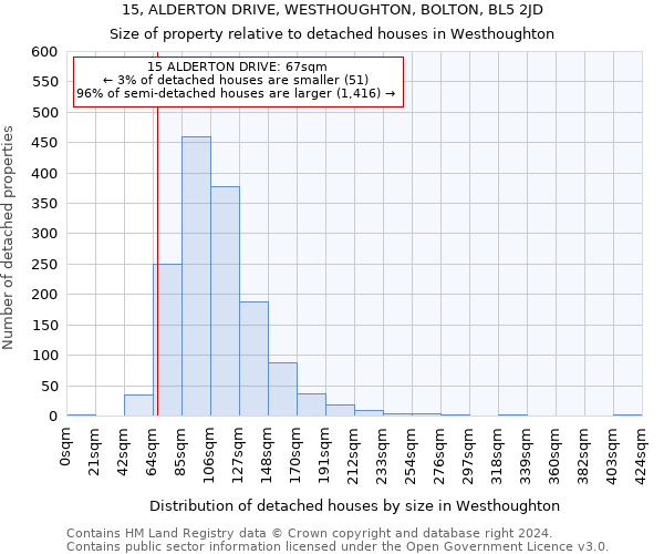 15, ALDERTON DRIVE, WESTHOUGHTON, BOLTON, BL5 2JD: Size of property relative to detached houses in Westhoughton