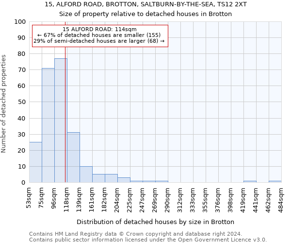 15, ALFORD ROAD, BROTTON, SALTBURN-BY-THE-SEA, TS12 2XT: Size of property relative to detached houses in Brotton