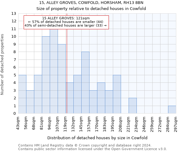 15, ALLEY GROVES, COWFOLD, HORSHAM, RH13 8BN: Size of property relative to detached houses in Cowfold