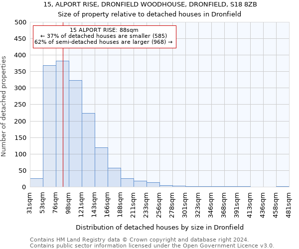 15, ALPORT RISE, DRONFIELD WOODHOUSE, DRONFIELD, S18 8ZB: Size of property relative to detached houses in Dronfield