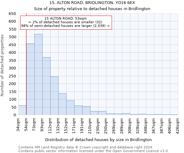 15, ALTON ROAD, BRIDLINGTON, YO16 6EX: Size of property relative to detached houses in Bridlington