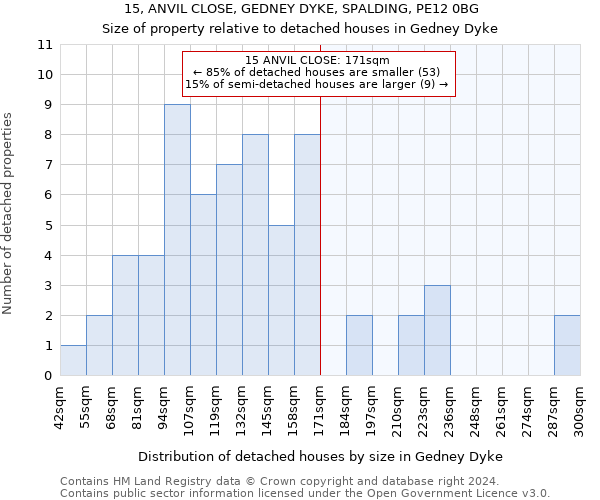 15, ANVIL CLOSE, GEDNEY DYKE, SPALDING, PE12 0BG: Size of property relative to detached houses in Gedney Dyke