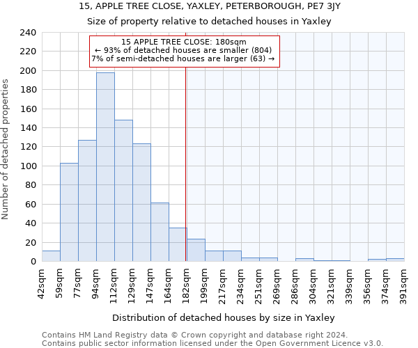 15, APPLE TREE CLOSE, YAXLEY, PETERBOROUGH, PE7 3JY: Size of property relative to detached houses in Yaxley