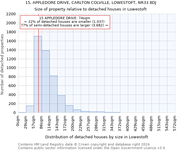 15, APPLEDORE DRIVE, CARLTON COLVILLE, LOWESTOFT, NR33 8DJ: Size of property relative to detached houses in Lowestoft