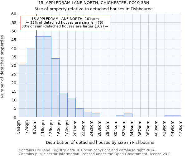 15, APPLEDRAM LANE NORTH, CHICHESTER, PO19 3RN: Size of property relative to detached houses in Fishbourne