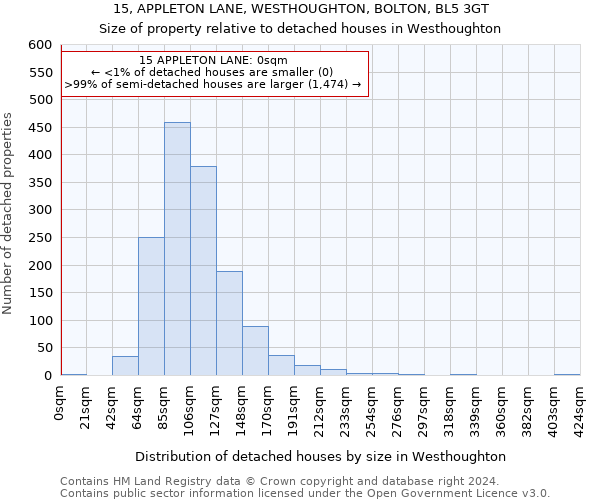 15, APPLETON LANE, WESTHOUGHTON, BOLTON, BL5 3GT: Size of property relative to detached houses in Westhoughton