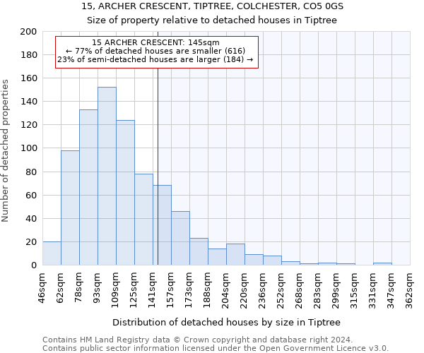 15, ARCHER CRESCENT, TIPTREE, COLCHESTER, CO5 0GS: Size of property relative to detached houses in Tiptree