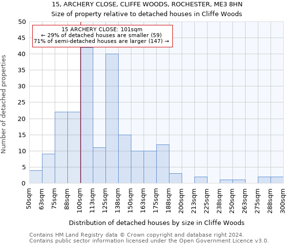 15, ARCHERY CLOSE, CLIFFE WOODS, ROCHESTER, ME3 8HN: Size of property relative to detached houses in Cliffe Woods