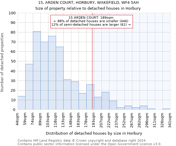 15, ARDEN COURT, HORBURY, WAKEFIELD, WF4 5AH: Size of property relative to detached houses in Horbury