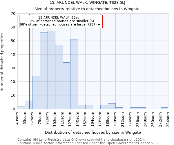 15, ARUNDEL WALK, WINGATE, TS28 5LJ: Size of property relative to detached houses in Wingate