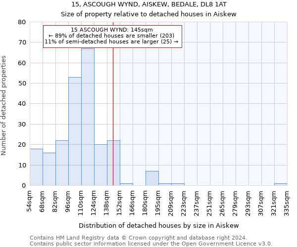 15, ASCOUGH WYND, AISKEW, BEDALE, DL8 1AT: Size of property relative to detached houses in Aiskew