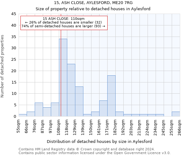 15, ASH CLOSE, AYLESFORD, ME20 7RG: Size of property relative to detached houses in Aylesford