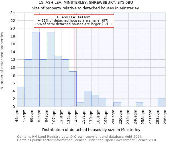 15, ASH LEA, MINSTERLEY, SHREWSBURY, SY5 0BU: Size of property relative to detached houses in Minsterley