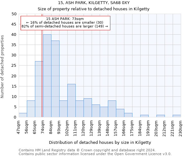 15, ASH PARK, KILGETTY, SA68 0XY: Size of property relative to detached houses in Kilgetty