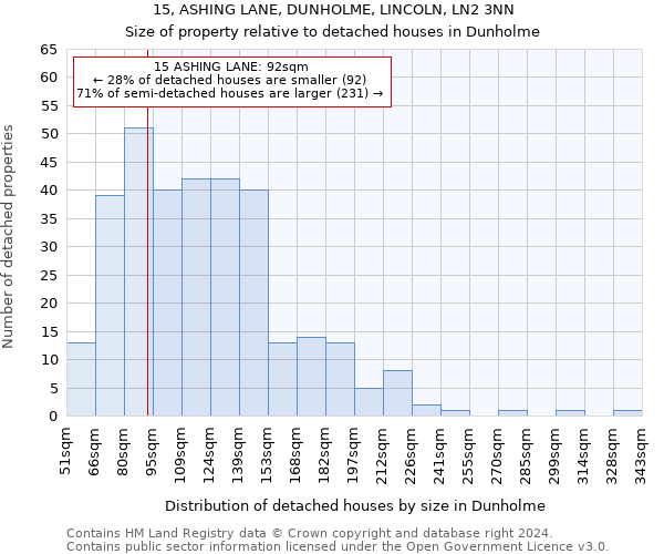 15, ASHING LANE, DUNHOLME, LINCOLN, LN2 3NN: Size of property relative to detached houses in Dunholme