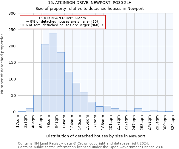 15, ATKINSON DRIVE, NEWPORT, PO30 2LH: Size of property relative to detached houses in Newport