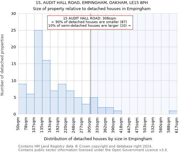 15, AUDIT HALL ROAD, EMPINGHAM, OAKHAM, LE15 8PH: Size of property relative to detached houses in Empingham