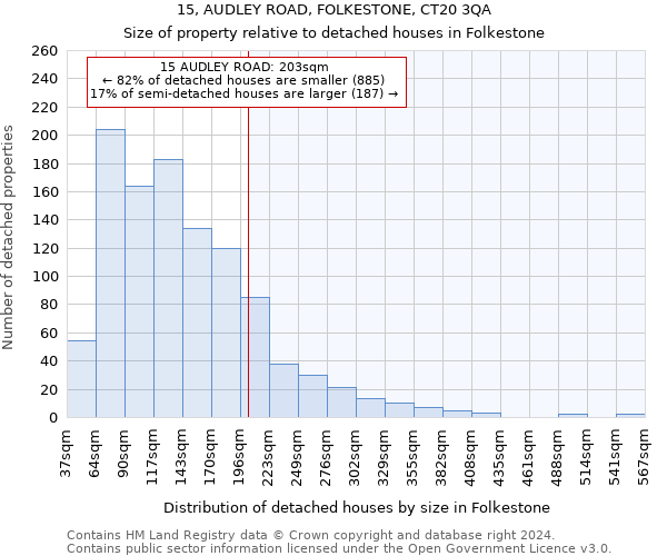 15, AUDLEY ROAD, FOLKESTONE, CT20 3QA: Size of property relative to detached houses in Folkestone