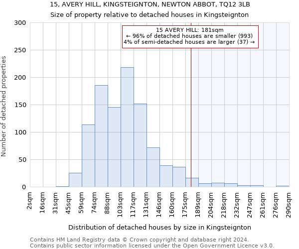 15, AVERY HILL, KINGSTEIGNTON, NEWTON ABBOT, TQ12 3LB: Size of property relative to detached houses in Kingsteignton