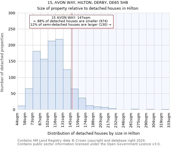 15, AVON WAY, HILTON, DERBY, DE65 5HB: Size of property relative to detached houses in Hilton